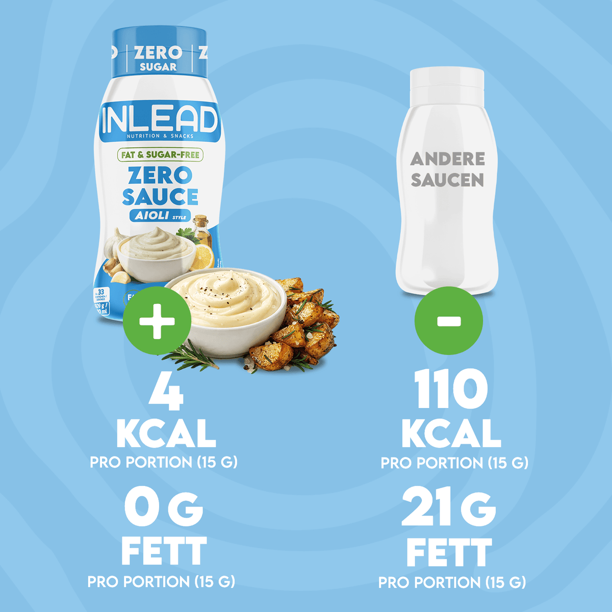 Fokus Fitness & bewusste Ernährung