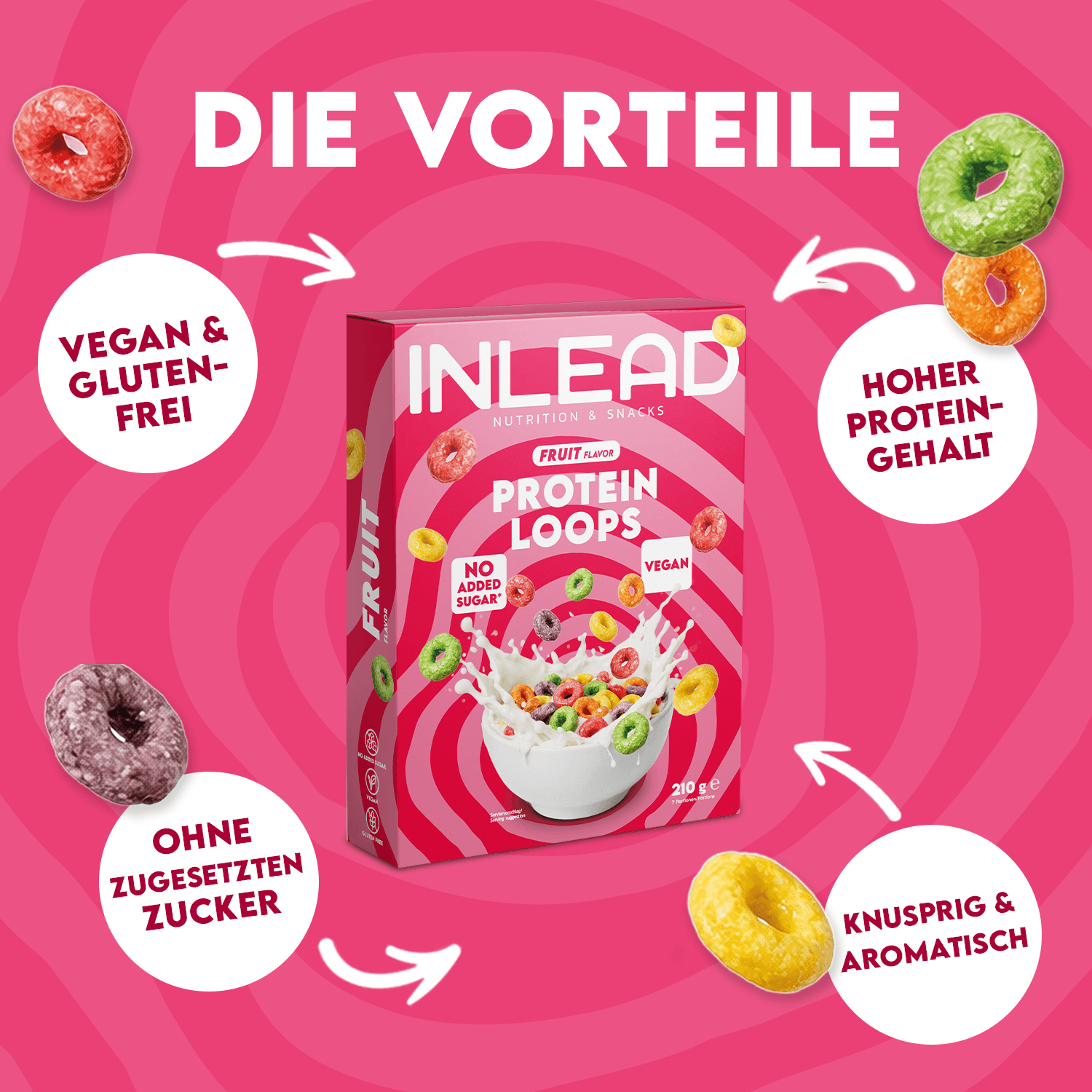 Inlead Protein Loops